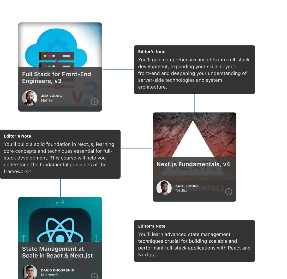 peronsalized learning path: watch as your path is created