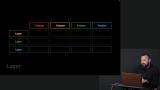 Generating Layers
