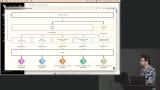 Creating the Service Repo