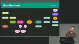 Adding More Database Queries