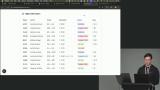 useSyncExternalStore Hook Exercise
