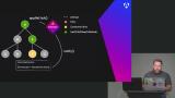 Zoneless Angular